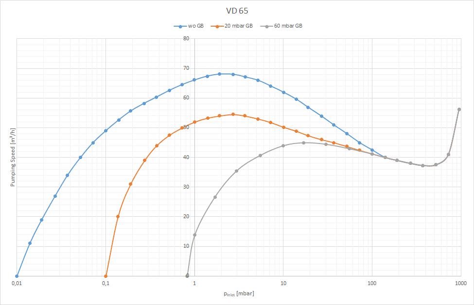 1. VARODRY VD65.3.gif