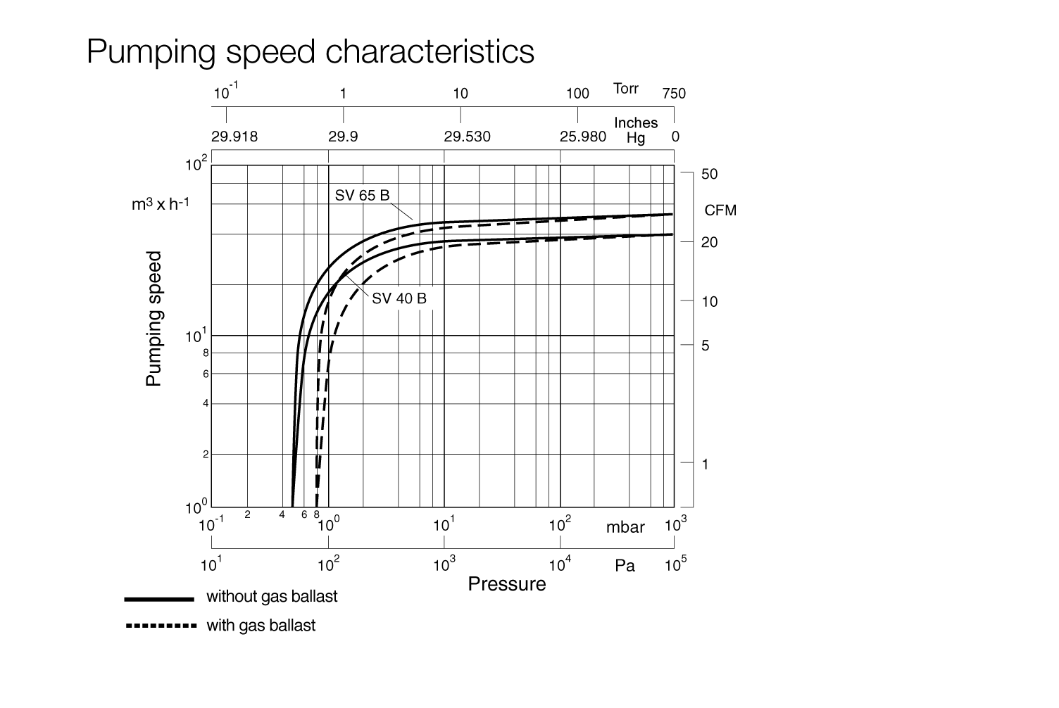 SOGEVAC SV 65 B.2.gif