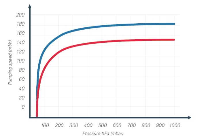 CLAWVAC CP 150.2.png