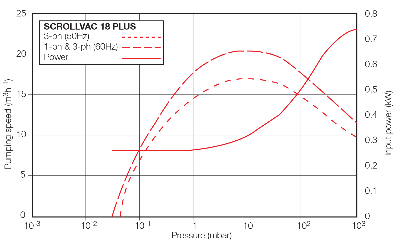 SCROLLVAC 18 plus.3.gif