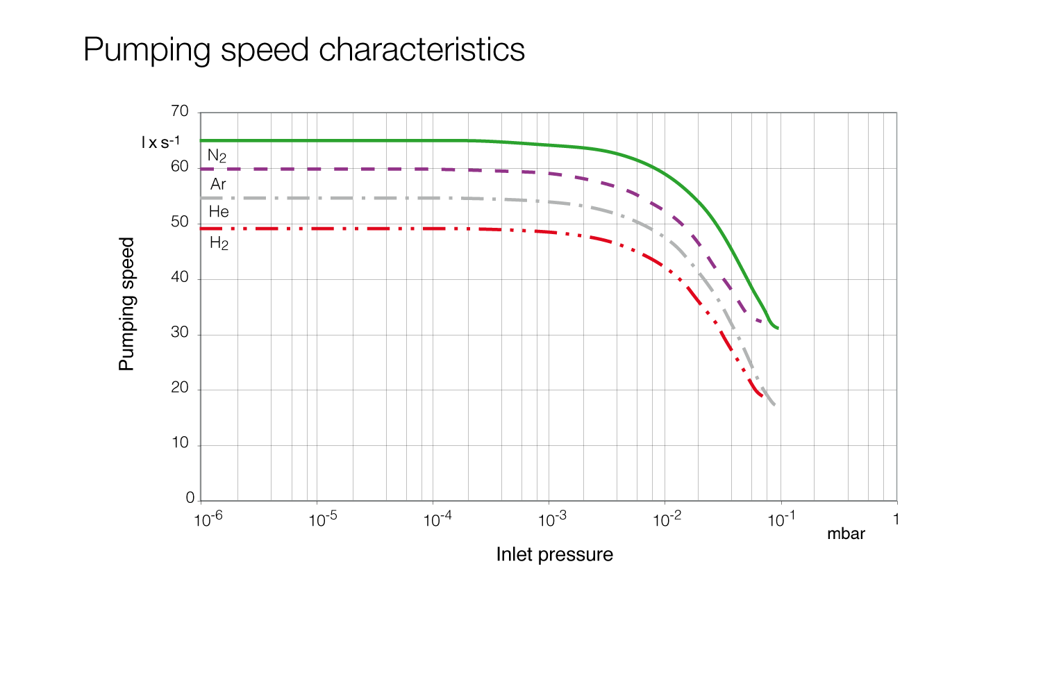 TURBOVAC SL 80.2.gif