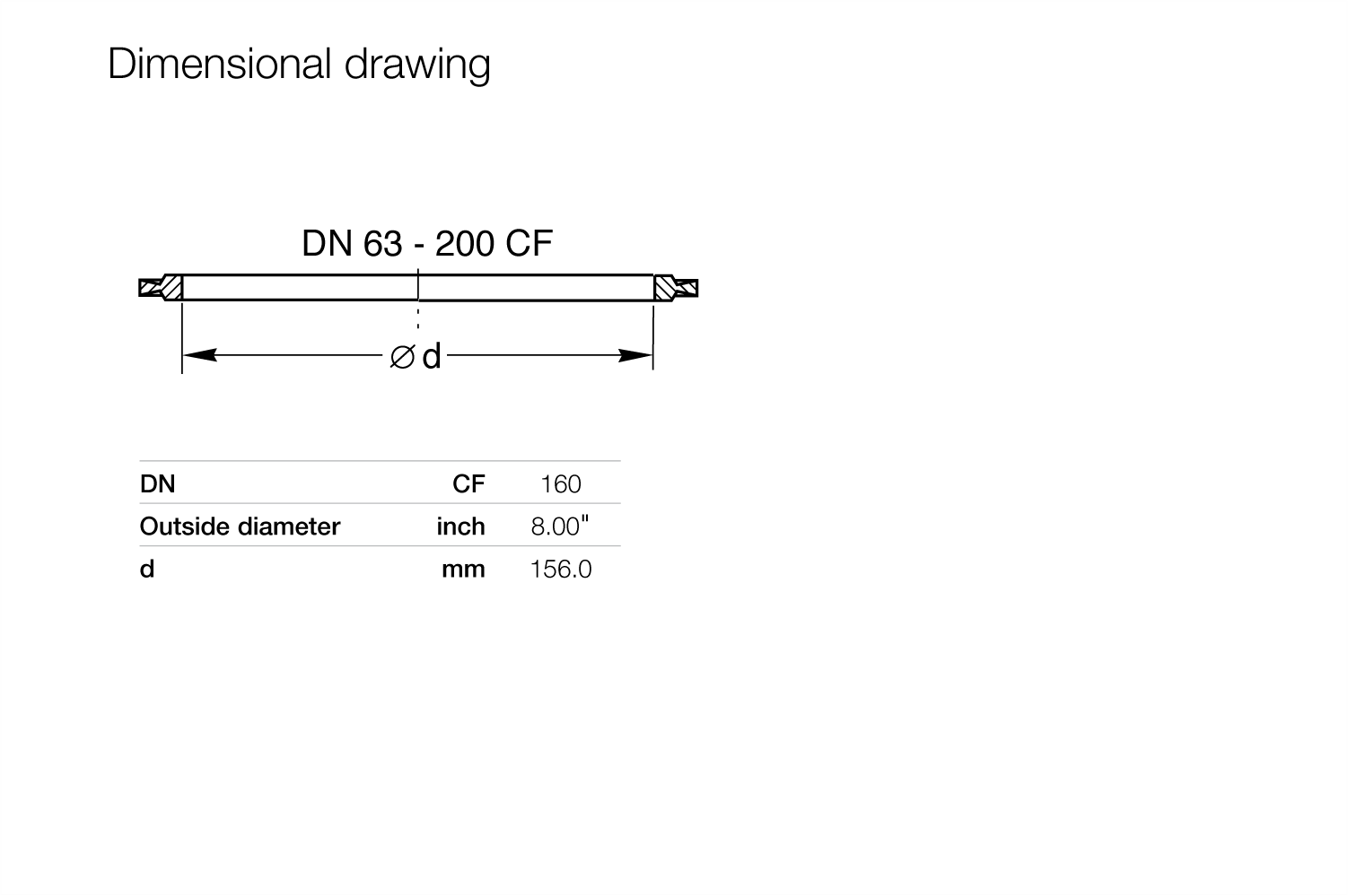 FPM Profiled Gaskets without Support Ring.6.gif