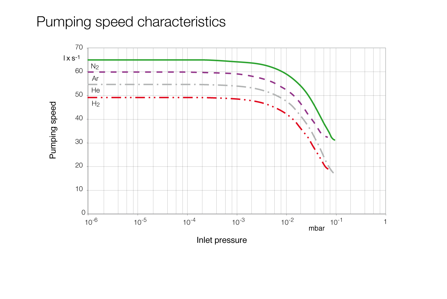 TURBOVAC SL 80 C.3.gif