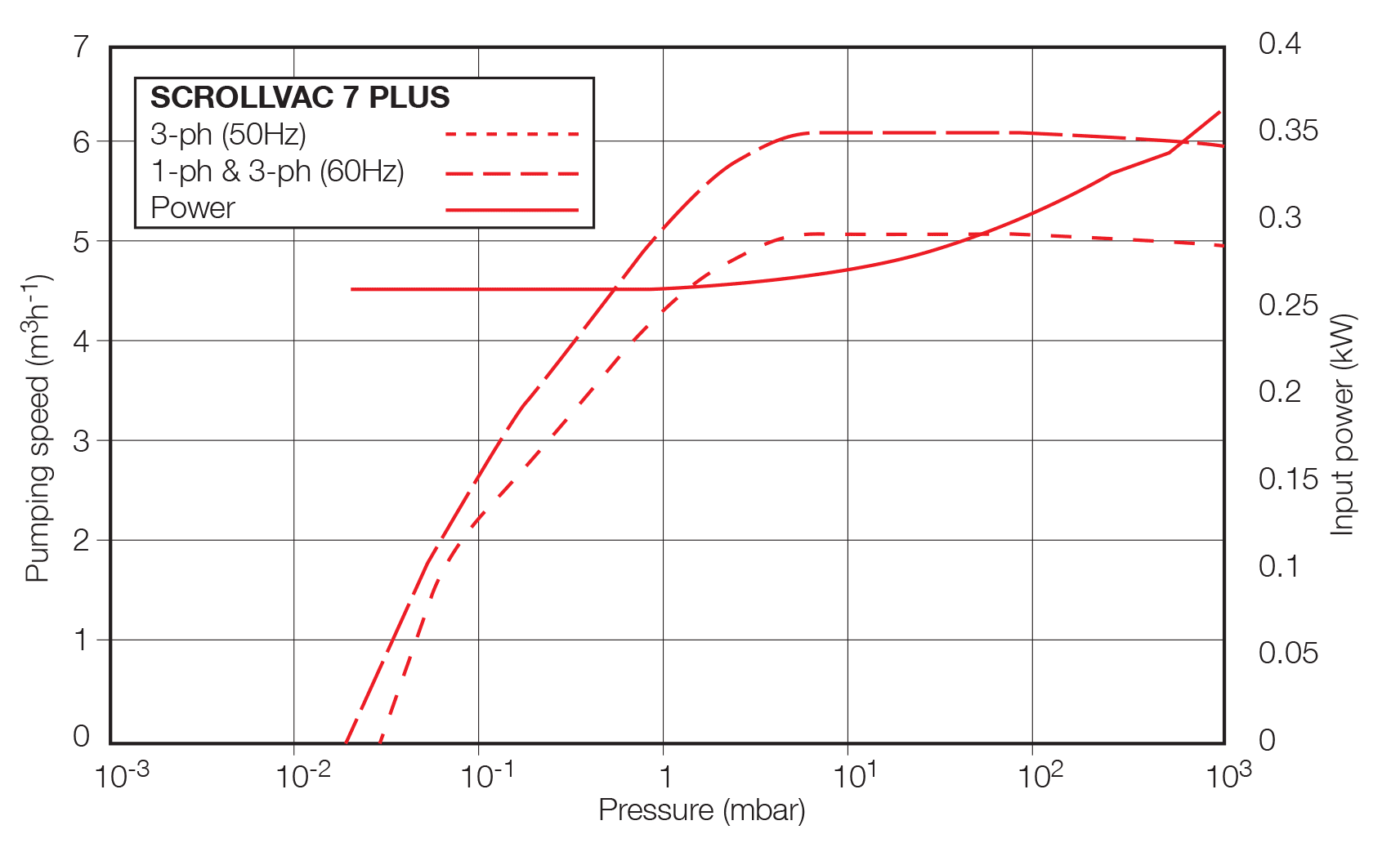 SCROLLVAC 7 plus.3.gif