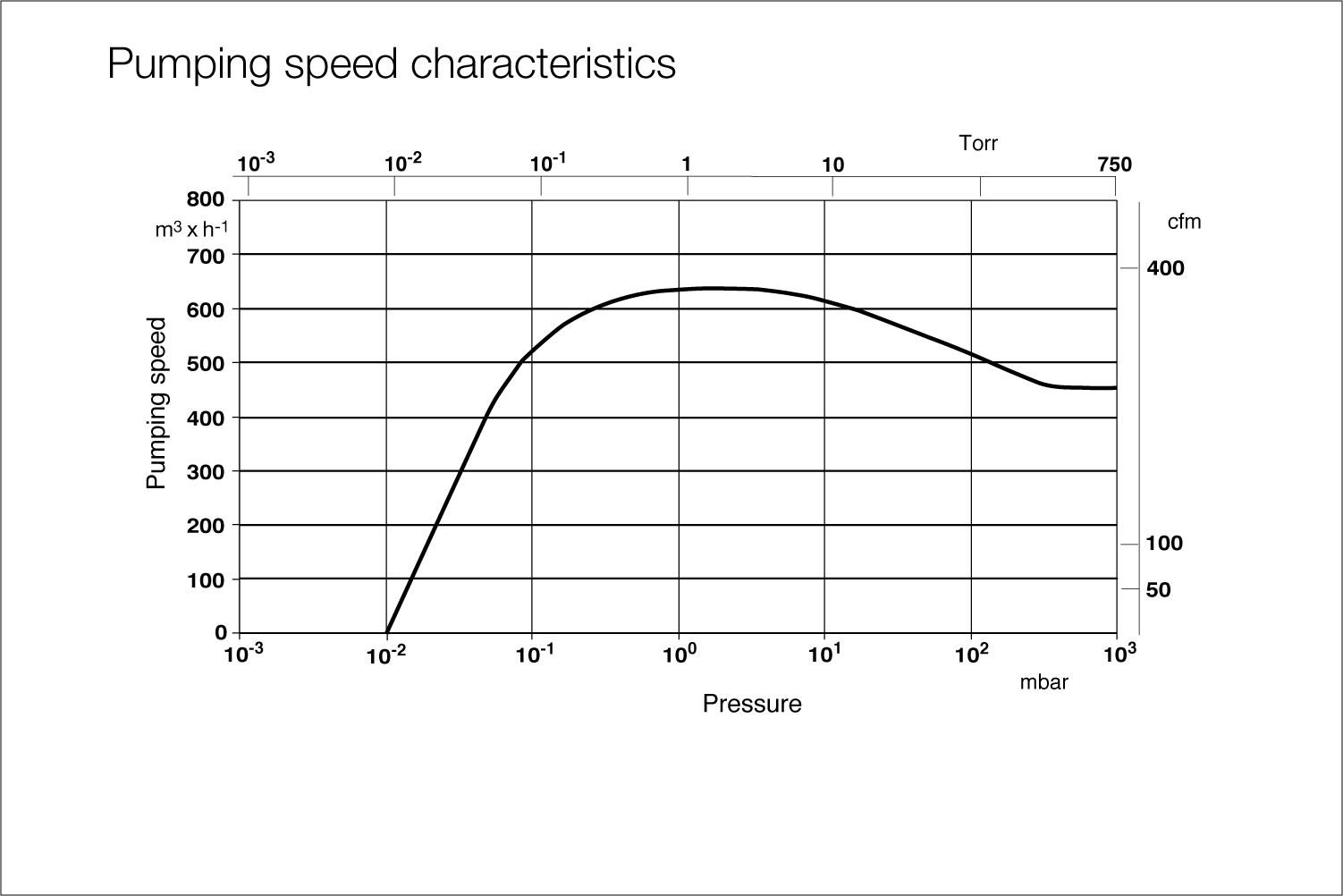 SCREWLINE SP 630.2.gif