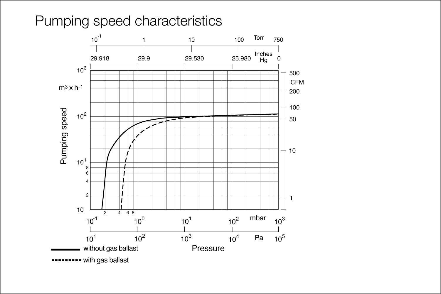 SOGEVAC SV 120 B.2.gif