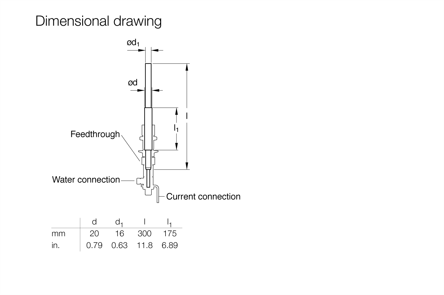 Straight electrode for high current feedthrough.2.gif