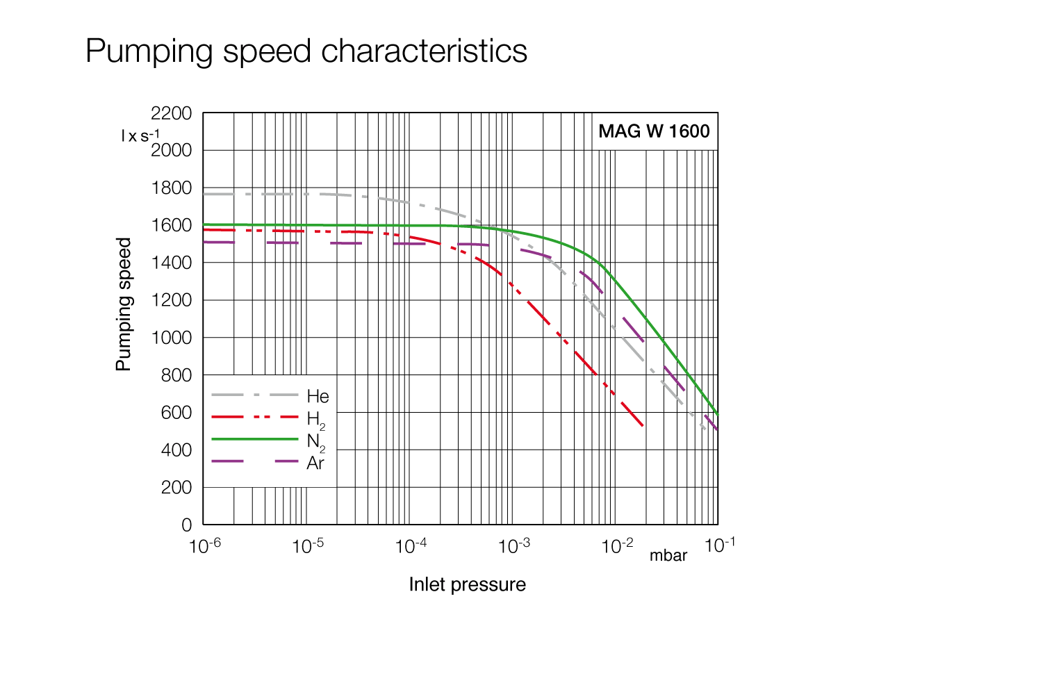 TURBOVAC MAG W 1600 iP.2.gif