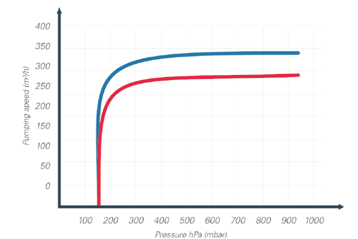 CLAWVAC CP 300.2.png