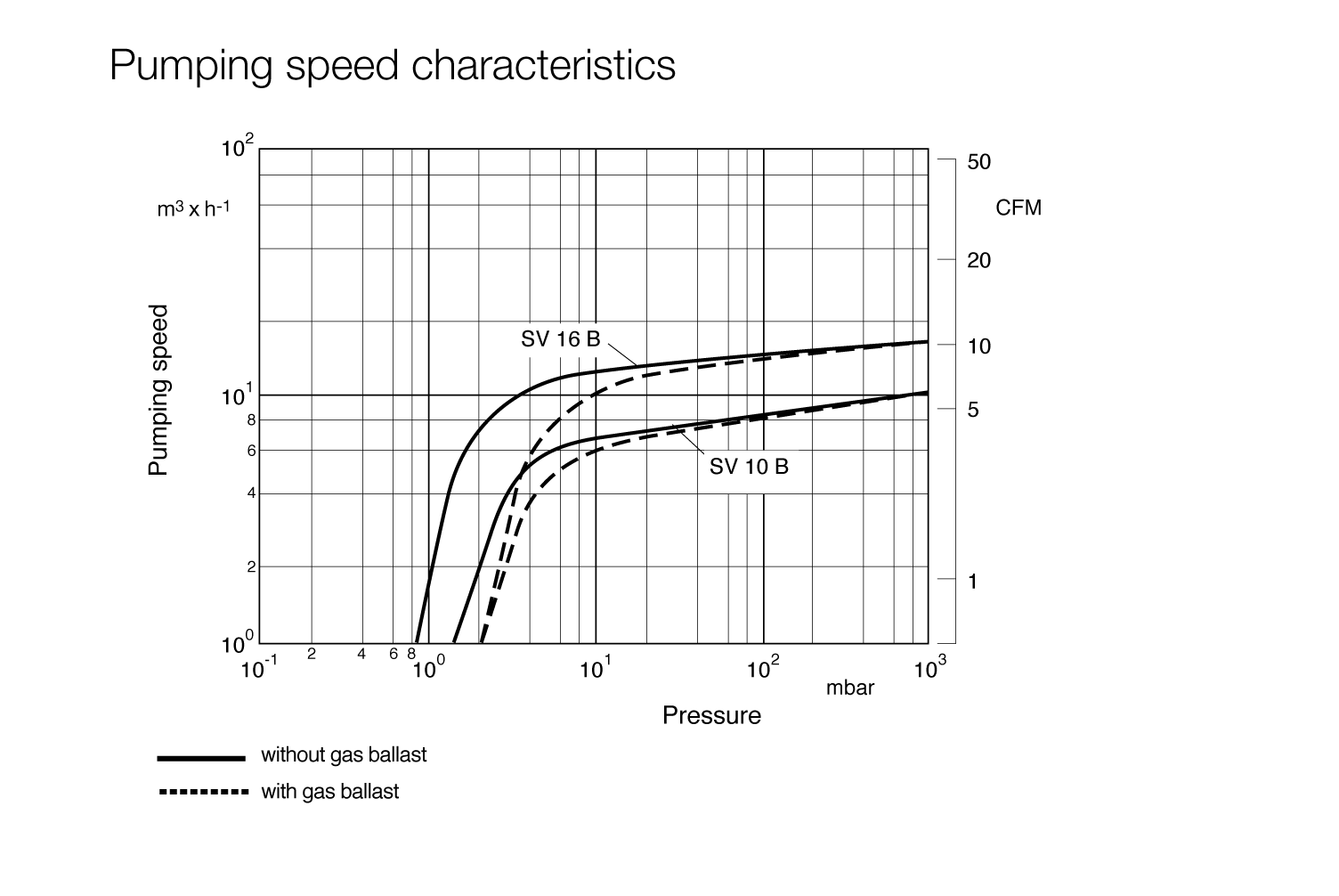 SOGEVAC SV 16 B.2.gif