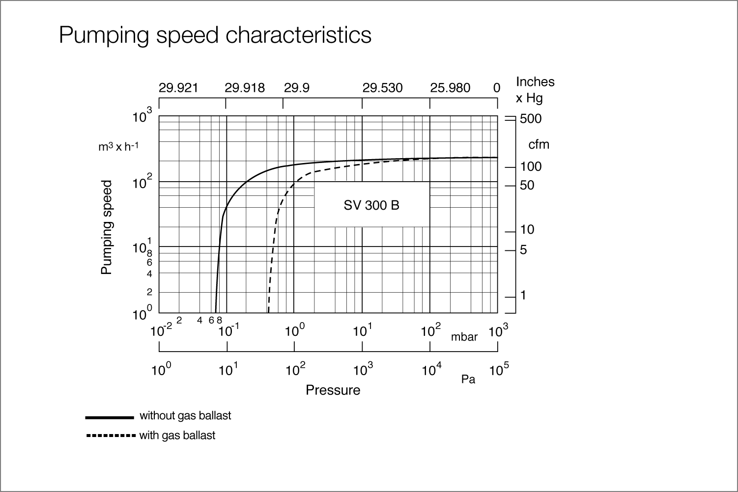 SOGEVAC SV 300 B.2.gif