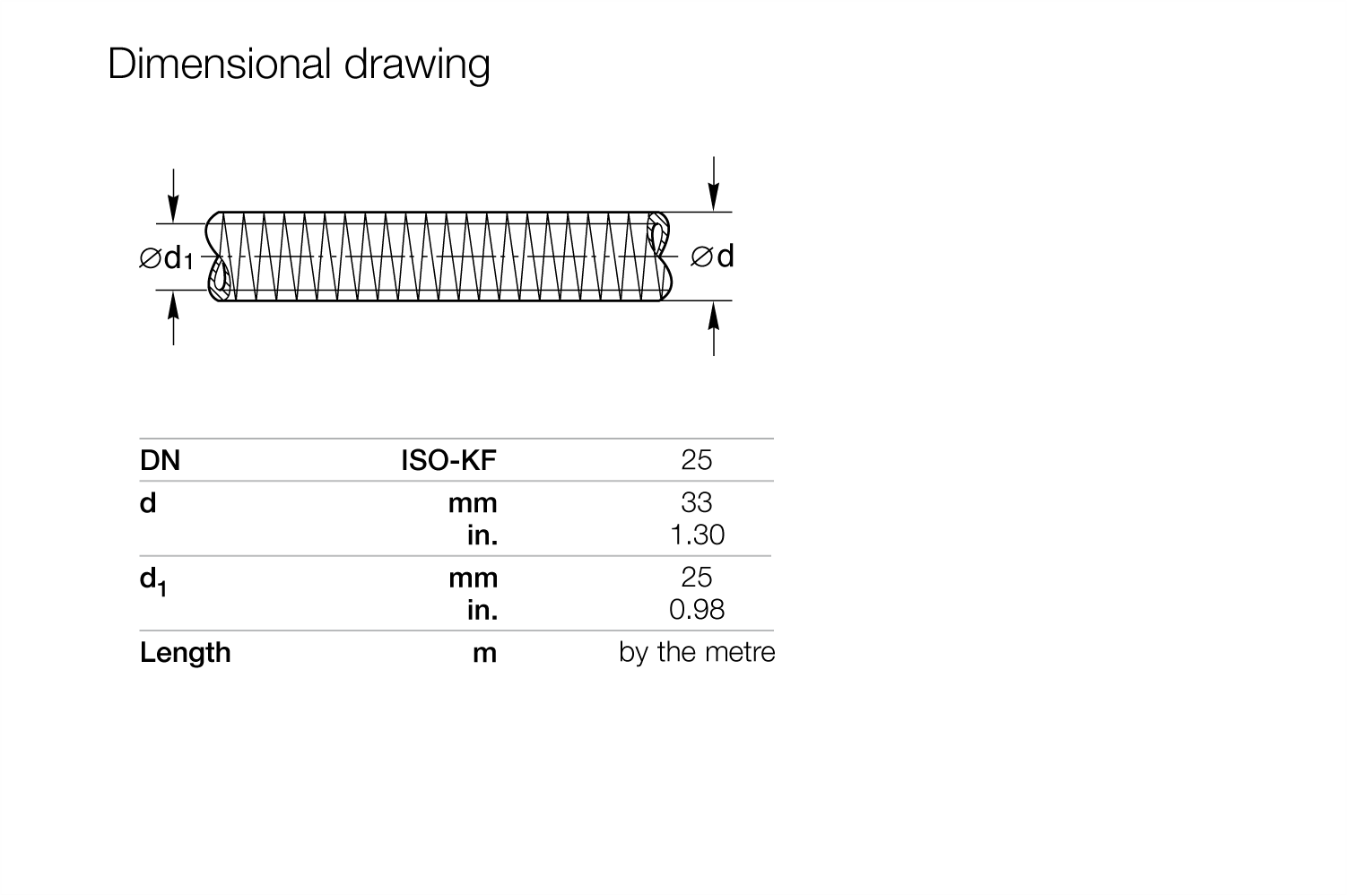 PVC Coiled Vacuum Hoses.2.gif