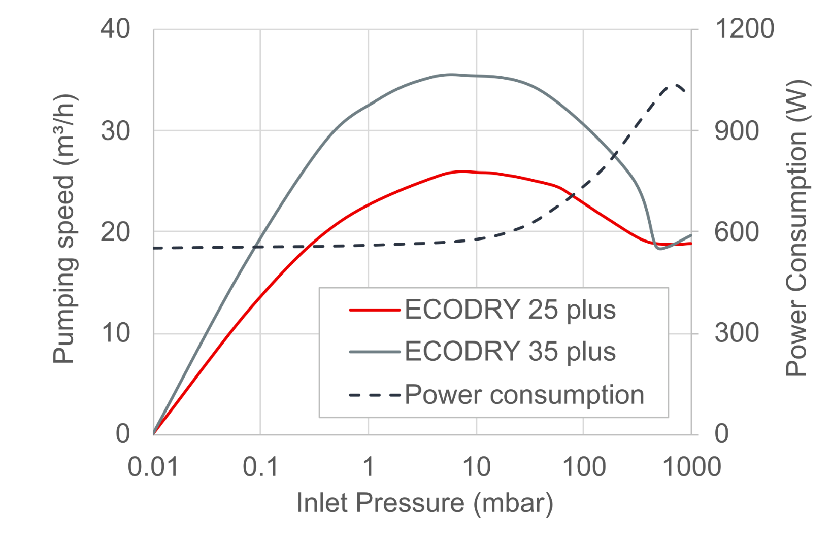 ECODRY 25 plus.2.png