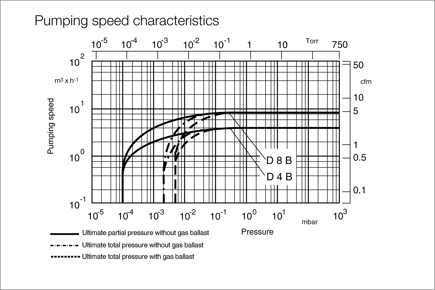 4.3 TRIVAC D 8 B.gif