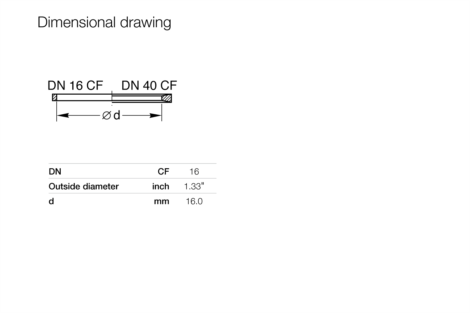 FPM Profiled Gaskets without Support Ring.2.gif