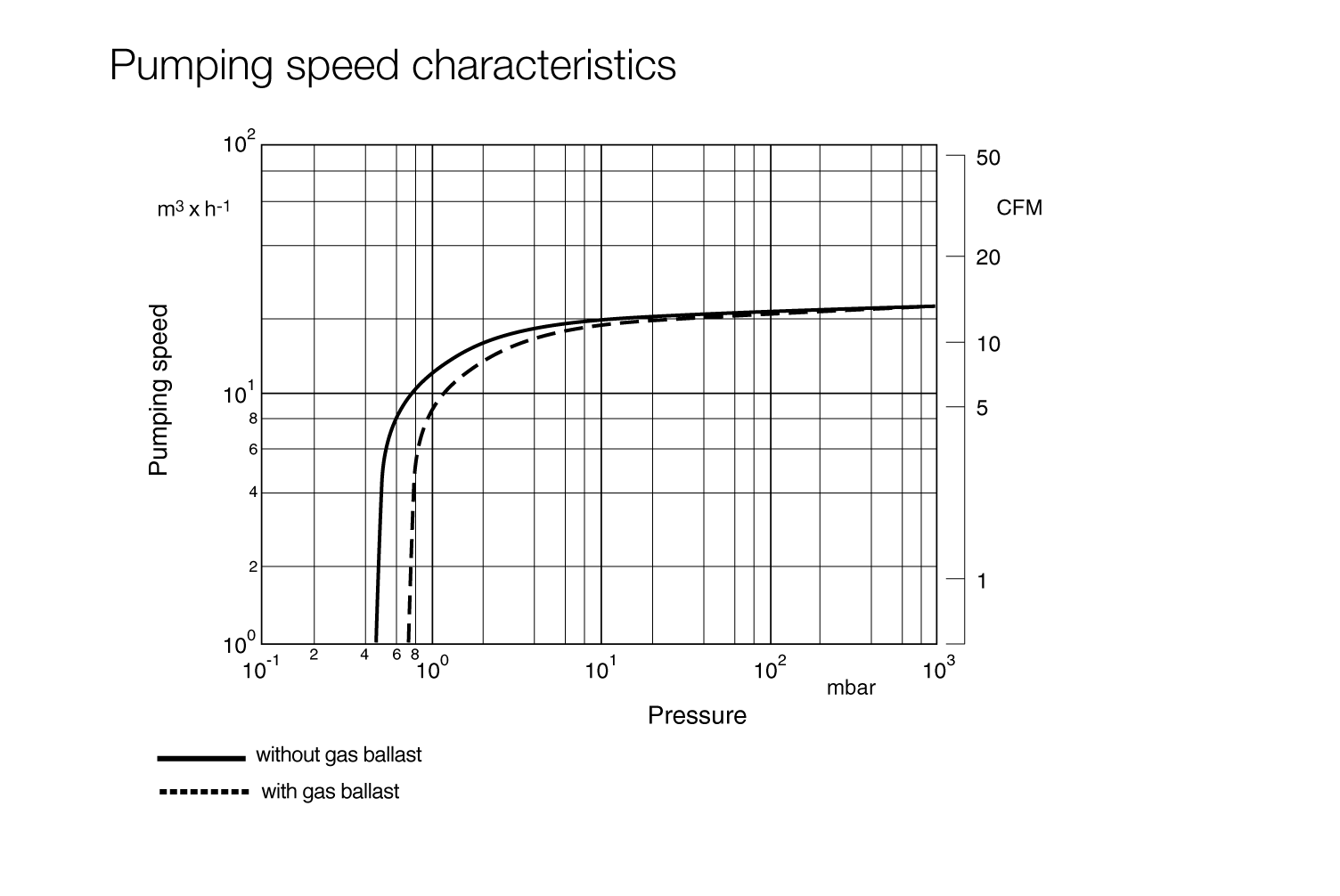 SOGEVAC SV 25 B.1.gif