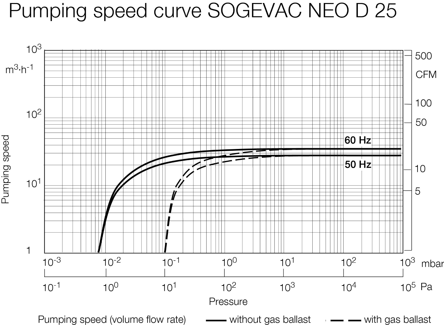 2. Sogevac NEO D 25.1.jpg