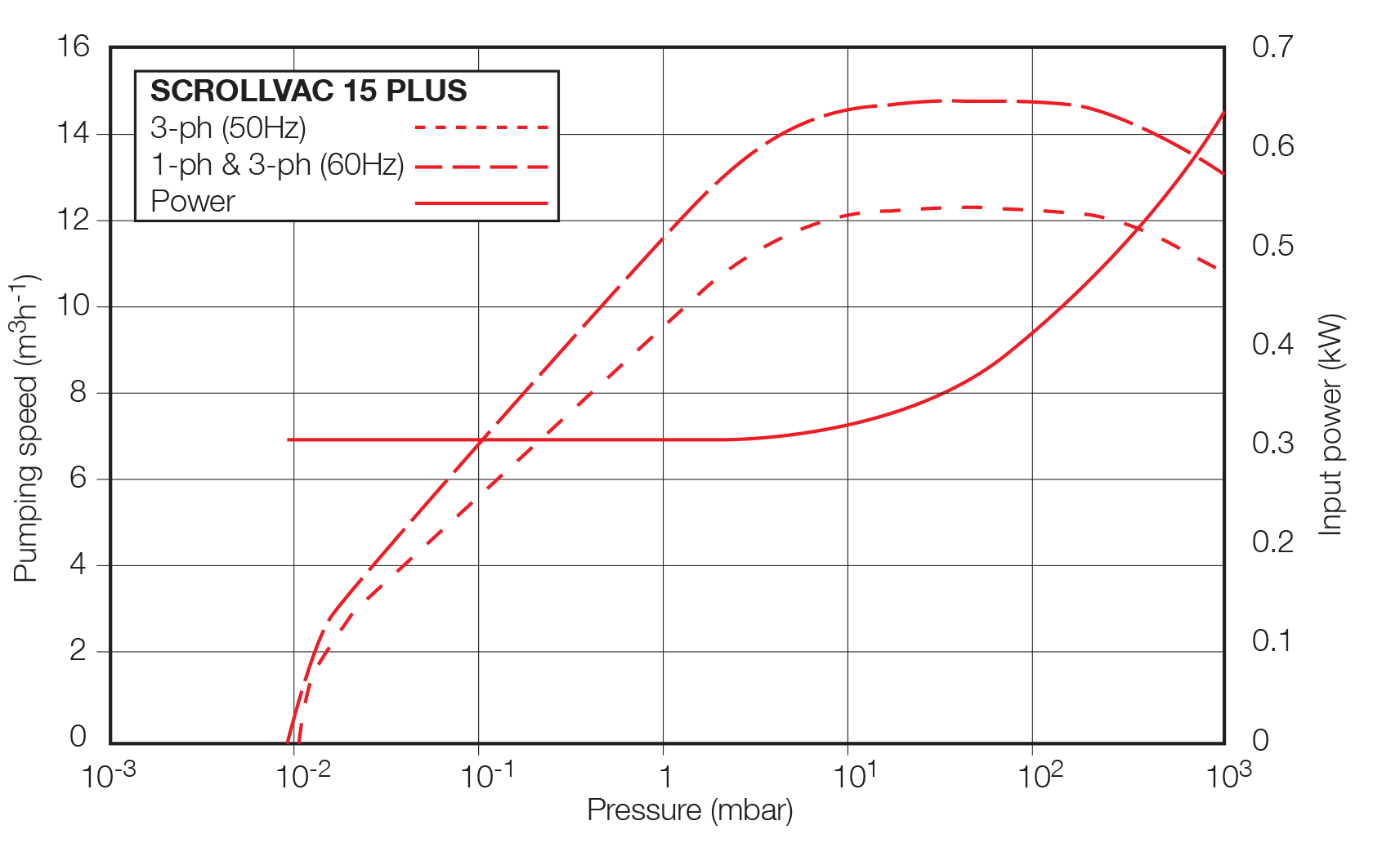 SCROLLVAC 15 plus.3.gif