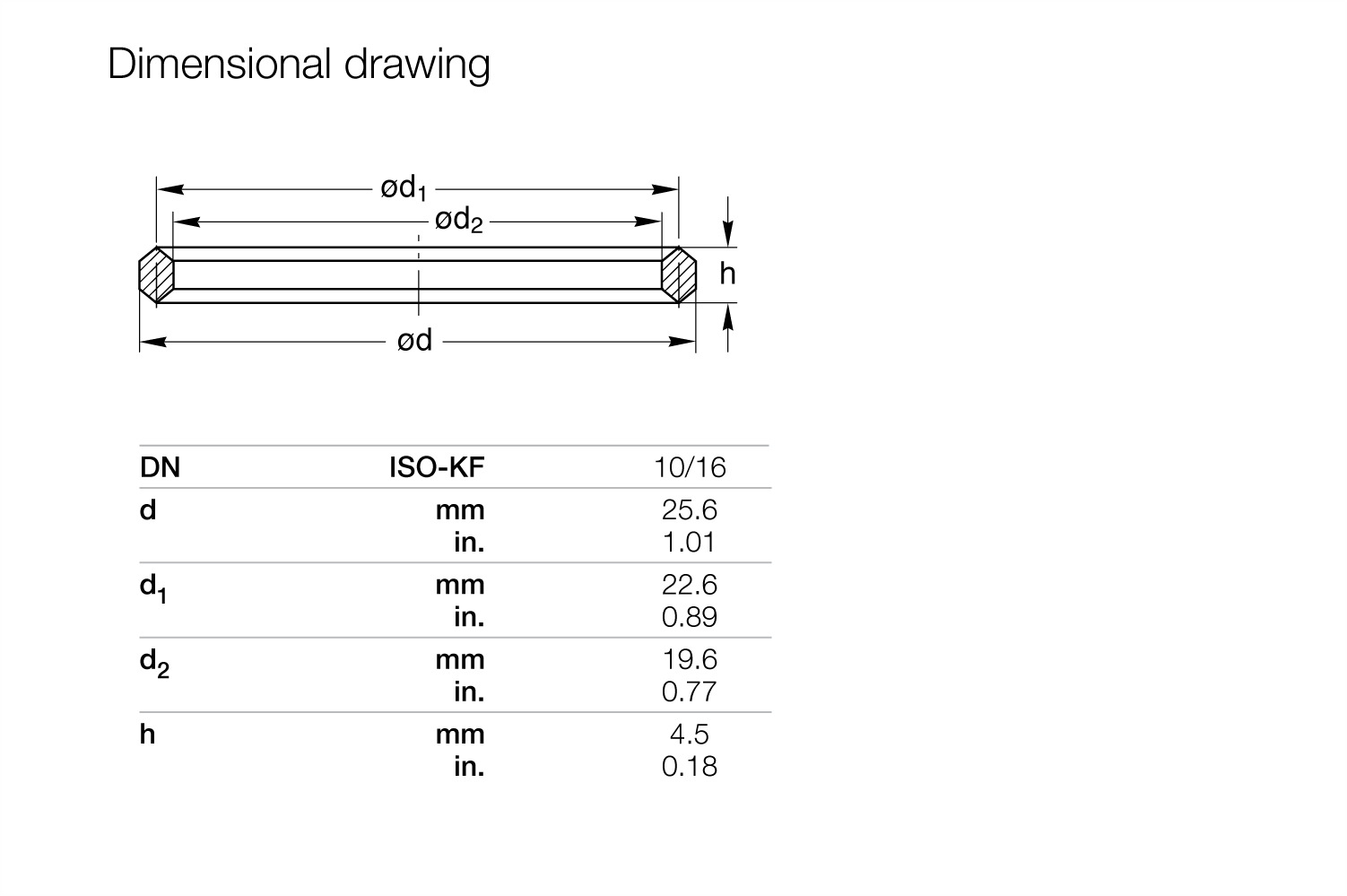 Ultra Sealing Rings ISO-KF.2.gif