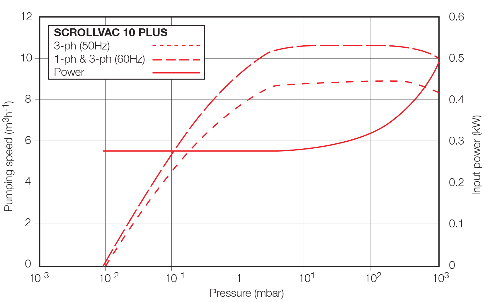 SCROLLVAC 10 plus.3.gif