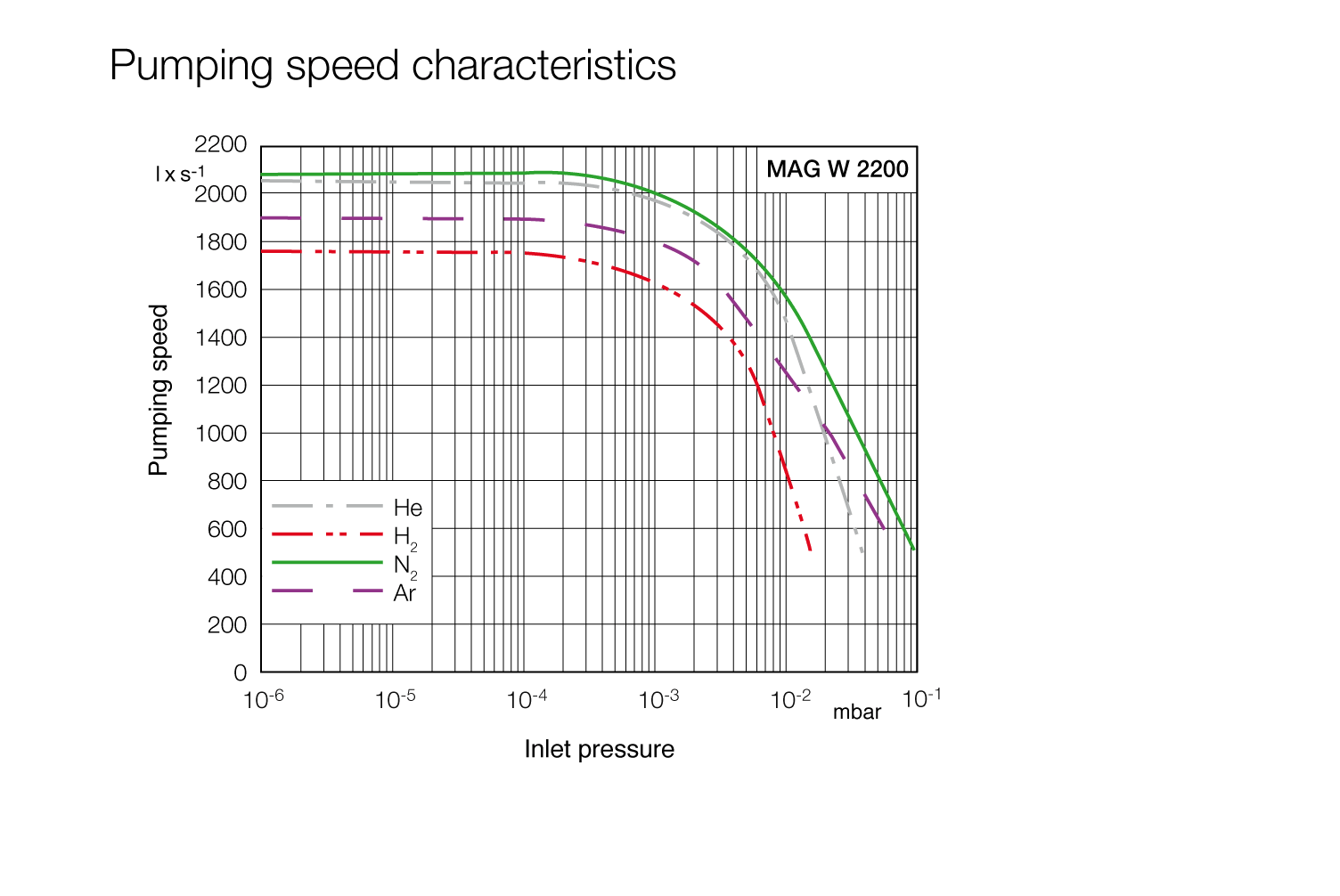 TURBOVAC MAG W 2200 iP.2.gif